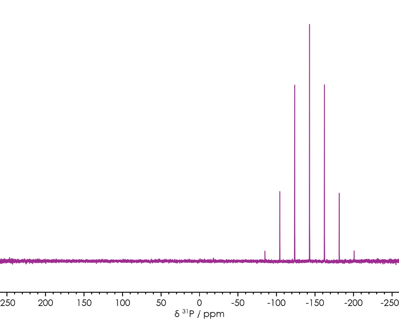 31P NMR spectrum of Li-ion battery