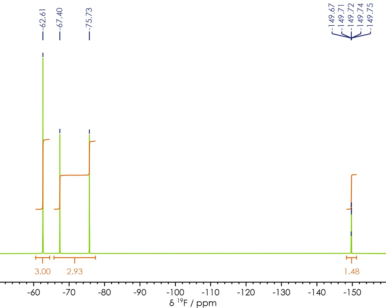 19F(13C) qNMR spectrum of a standard for battery electrolyte mixture calculation