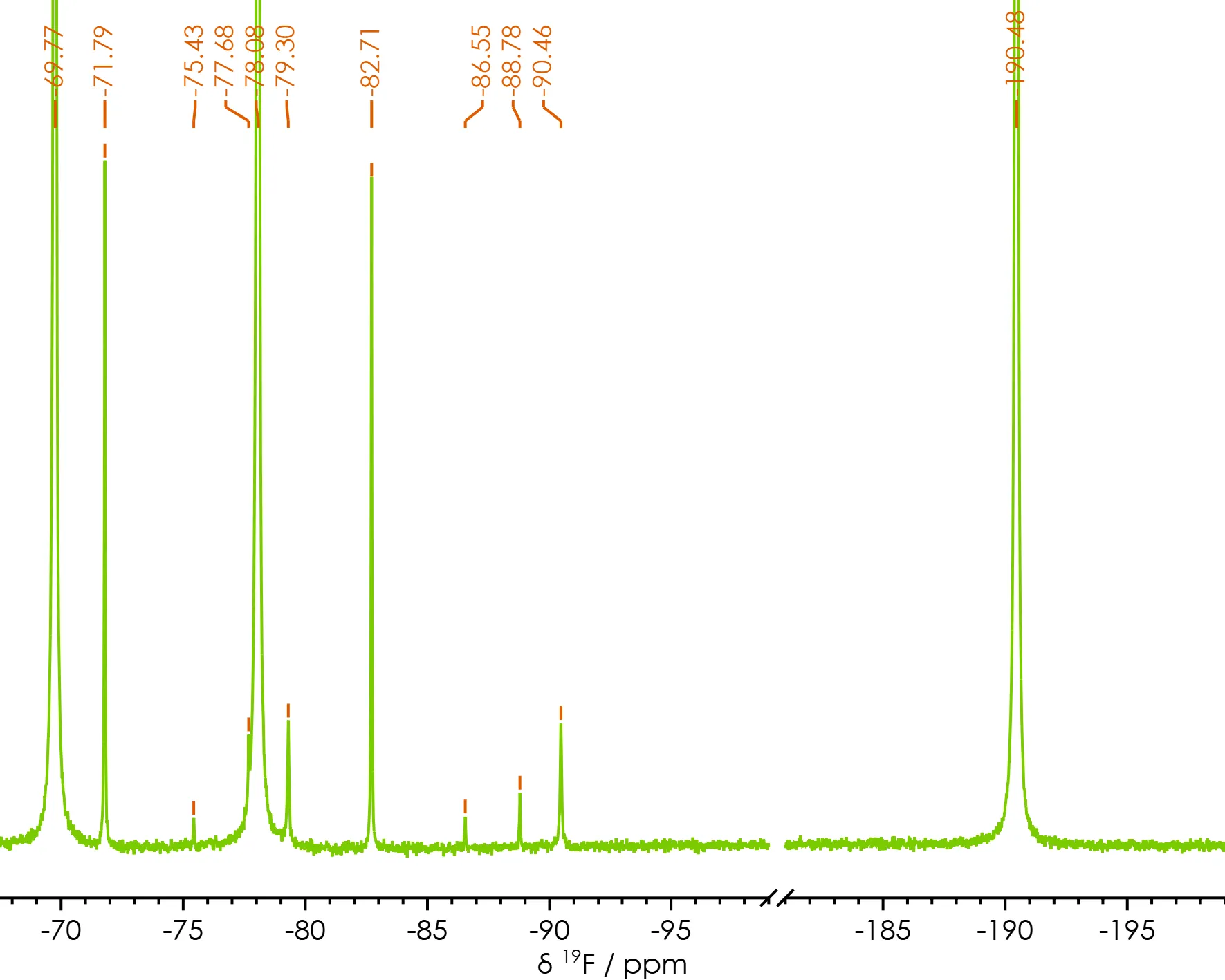 19F NMR Spectra of Li[PF6] after 15 days