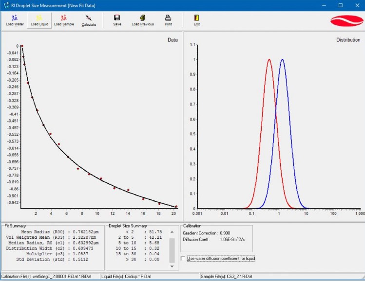 Nmr Solvent Data Chart