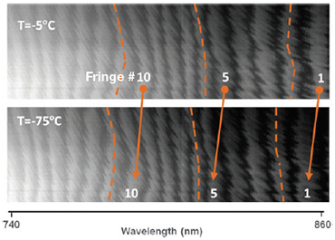 Un-binned images of broadband tungsten source captured with a back-illuminated visible-enhanced Newton DU971-BV EMCCD at different sensor cooling temperatures