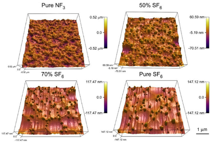 AFM topography images of silicon samples etched by NF3/SF6/Ar plasmas with the following percentages of SF6: 0, 50, 70, and 10