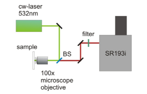 Figure 2: Experimental setup