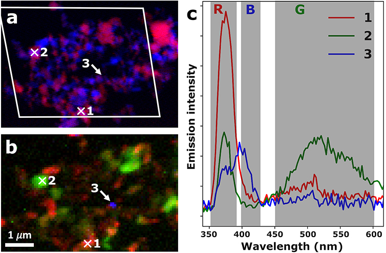 Figure 4: Correlative XAS-XEOL images recorded on a ZnO crystallite agglomerate of the ZnO-W sample.