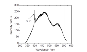 Figure 4 Spectrally resolved SHG signal from colloidal Au nanoparticles with a nominal size of 15 nm. For the excitation, laser pulses of 80 fs duration, a wavelength of 800 nm and a bandwidth of 10 nm FWHM were used. The intensity was detected under a scattering angle of 90°.