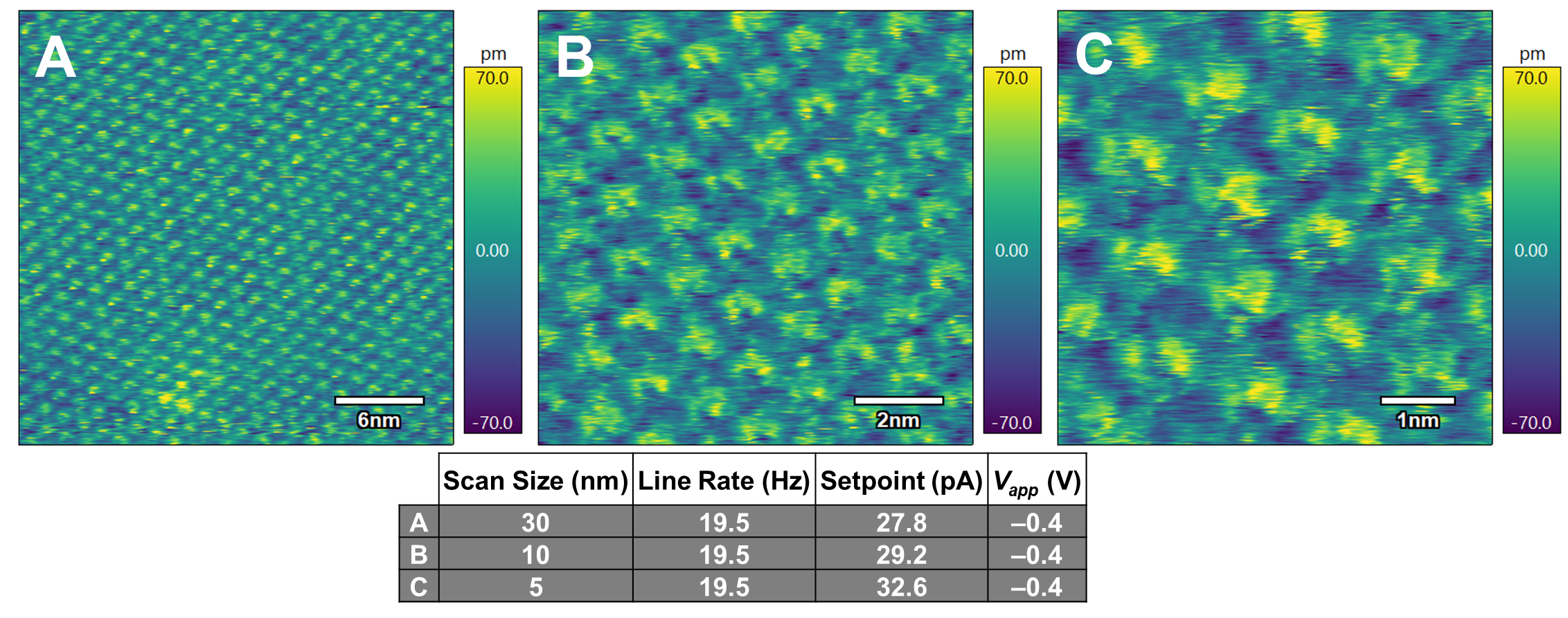 Molecular resolution STM images of CoOEP on HOPG