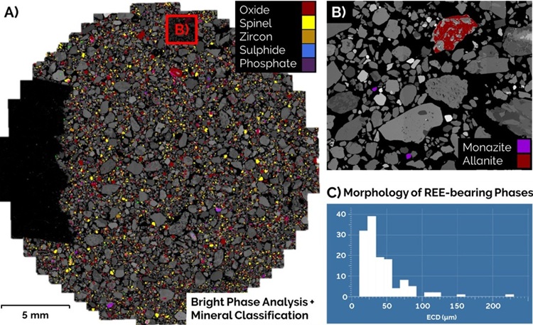 Figure 1 - Feature Analysis