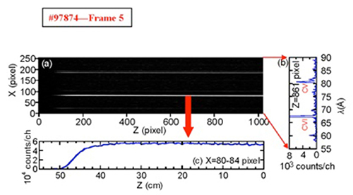 This example of a space-resolved EUV line image was taken from EUV spectrometer with a back-illuminated CCD