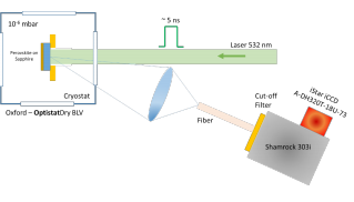 Figure 1: Experimental setup