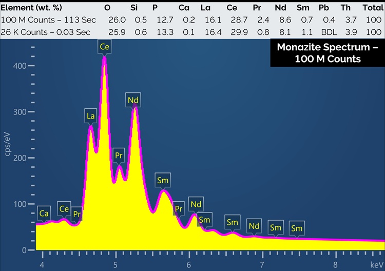 Figure 2 - Spectrum