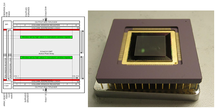 A bloc diagram (left) and photograph (right) of the 512x512 ME1130 Saphira e-APD MCT array manufactured by Leonardo.