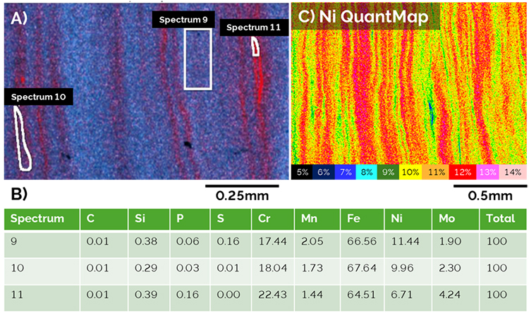 Quantitative EDS extracted