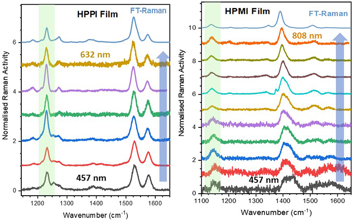 Resonance Raman spectra of HPPI and HPMI films.