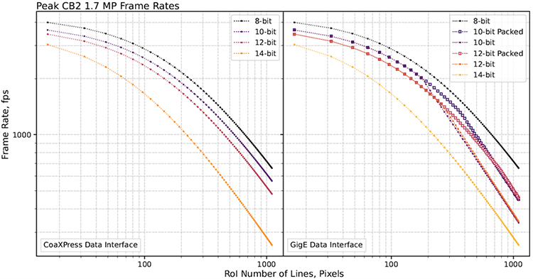 CB2’s 1.7 MP (IMX425) sensor.