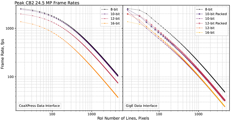 CB2’s unbinned 24.5 MP (IMX530) sensor.
