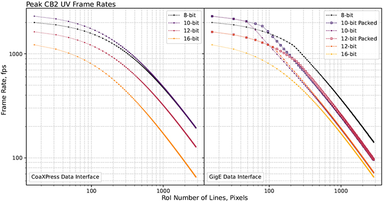 CB2’s unbinned UV (IMX487) sensor.