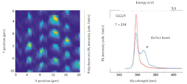 Figure 12:  Bottom left-PL total intensity from GaN based nanostructure arrays as a function xy position.  Bottom right-representative PL spectra of GaN based nanstructure array showing the main PL emission at ~360 nm and detect band at ~370 nm.