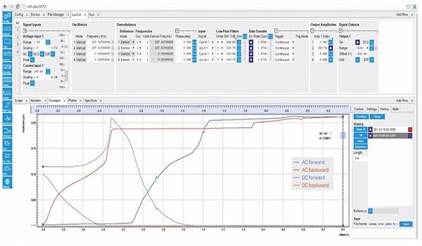  A screenshot of the MFLI LabOne user interface from Zurich Instruments.