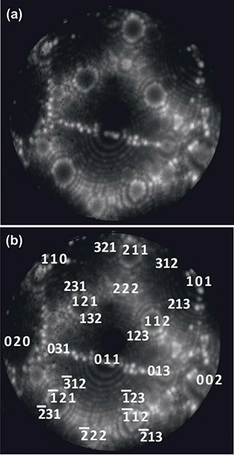  (a) Field ion microscope image of the apex of a sharply etched Tungsten tip (logarithmic scale). (b) Miller indices of the crystallographic surface planes at the apex