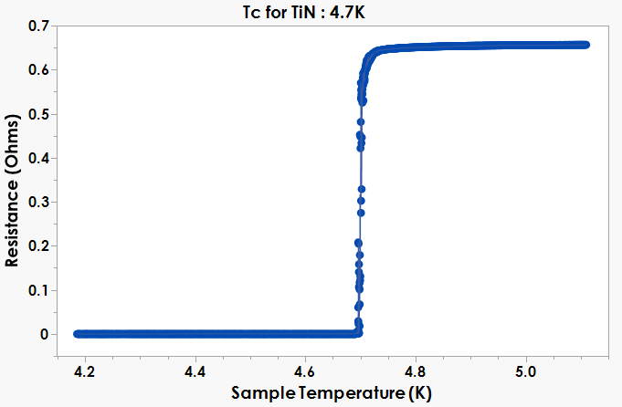 Figure3b
