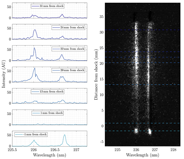 Spatially resolved absorption features at different locations.