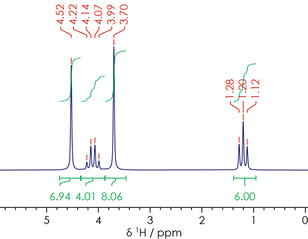NMR spectrum of alkyl carbonates in Li-ion batteries