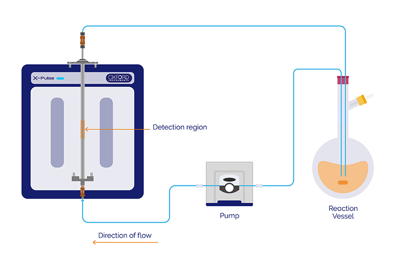 Benchtop NMR flow setup