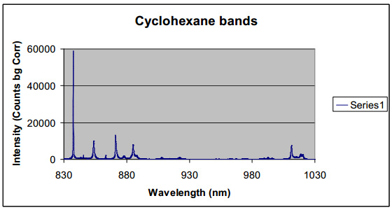 Zoom-in shot of the spectral window showing Cyclohexane bands as seen by the Compact Echelle