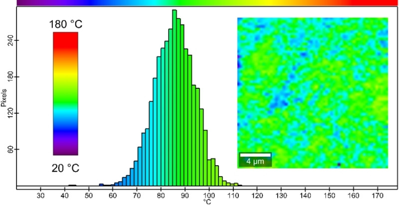 Thermal map of the GaN layer on a HEMT device together with the corresponding temperature distribution histogram.