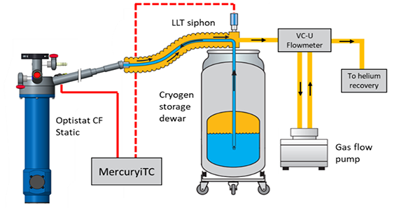 Helium Cryostat