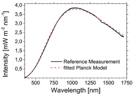 Figure 1: Reference spectrum of the tungsten light bulb.