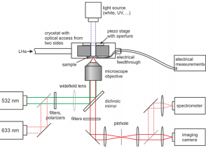 Fig. 1: Optical setup