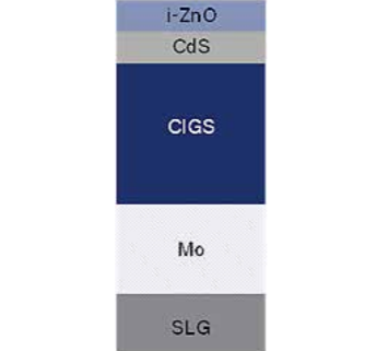 Fig. 2: Thin film sample consisting of a 50 nm thin ZnO layer, a 50 nm CdS layer, a 1.5 µm CIGS layer, and an approx. 400 nm thin Mo layer deposited on a soda lime glass (SLG) sample