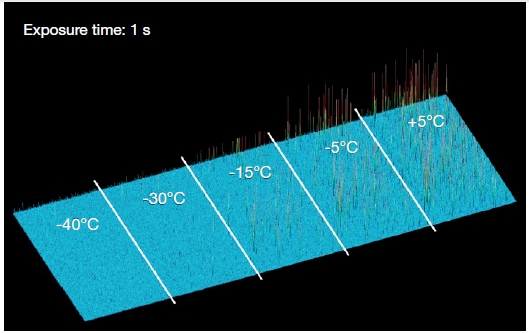 The Importance of TE Cooling