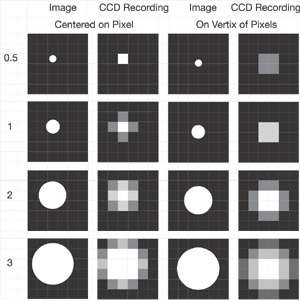 CCD Photography Camera for High Resolution Photos