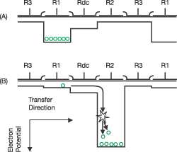 Diagram showing gain register operation