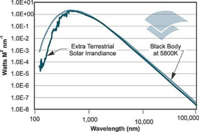 75 The Continued Emission of Light by a Phopher After the Activating Source Has Ceased is Termed