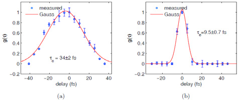 Visibility of interference fringes of CHG radiation and of spontaneous undulator radiation in a double-slit experiment as function of the delay between light from the two slits