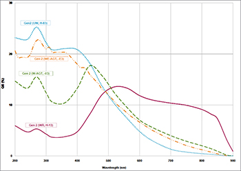 Atomic Spectroscopy