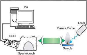 Laser Plume Ablation