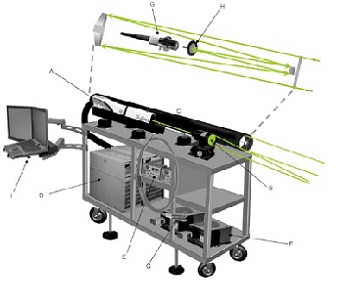 Schematic picture of combined LIBS-Raman system used by the Laserna group