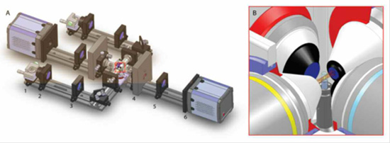 Schematics of selective-plane illumination microscope with two illumination and detection directions, Courtesy of Lars Hufnagel, EMBL, Heidelberg