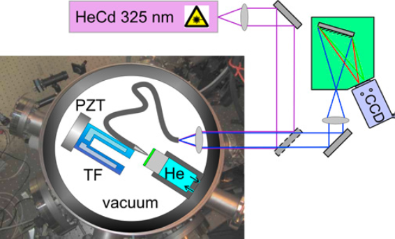 Schematic diagram of the setup with the optical path and the vacuum chamber housing the NSOM