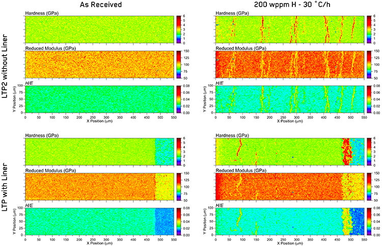 Nanoindentation property maps of Zr cladding tubes without and with liners in the as-received state and after an hydrogen charging of nominally 200 wppm, homogenization treatment, and followed by cooling with a rate of 30 &deg;C/h