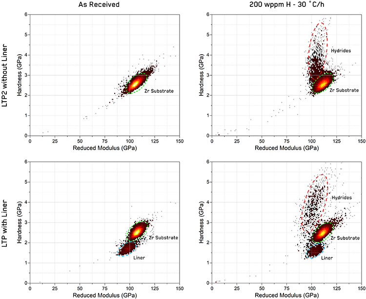 2D histograms of reduced elastic modulus and hardness values obtained from nanoindentation maps presented in Figure 2 with clusters corresponding to different phases labeled.
