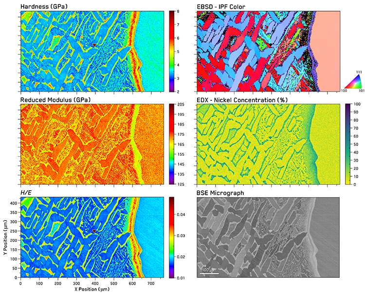Mechanical microscopy results from the Seymchan meteorite with correlated indentation property maps with EBSD orientation, EDX Nickel concentration, and backscattered electron micrographs of the same region.