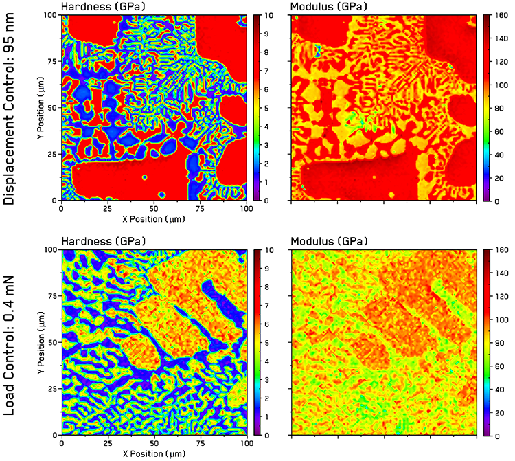 Comparison of indentation maps of hardness and reduced modulus performed in displacement and load control on Al—Cu eutectic sample plotted on matching scales. Load control map taken from subset of literature data [1] for matching scales for visual comparison.
