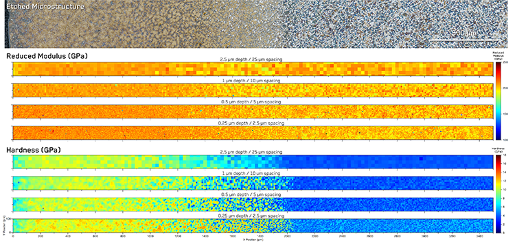 Meso-scale hardness and reduced modulus variation over case-hardened C45 steel in cross-section – Optical micrograph showing the etched microstructure and indentation maps performed at 4 different indentation depths/spacings. As the indentation size is decreased, the resolution increases, revealing additional microstructure features.