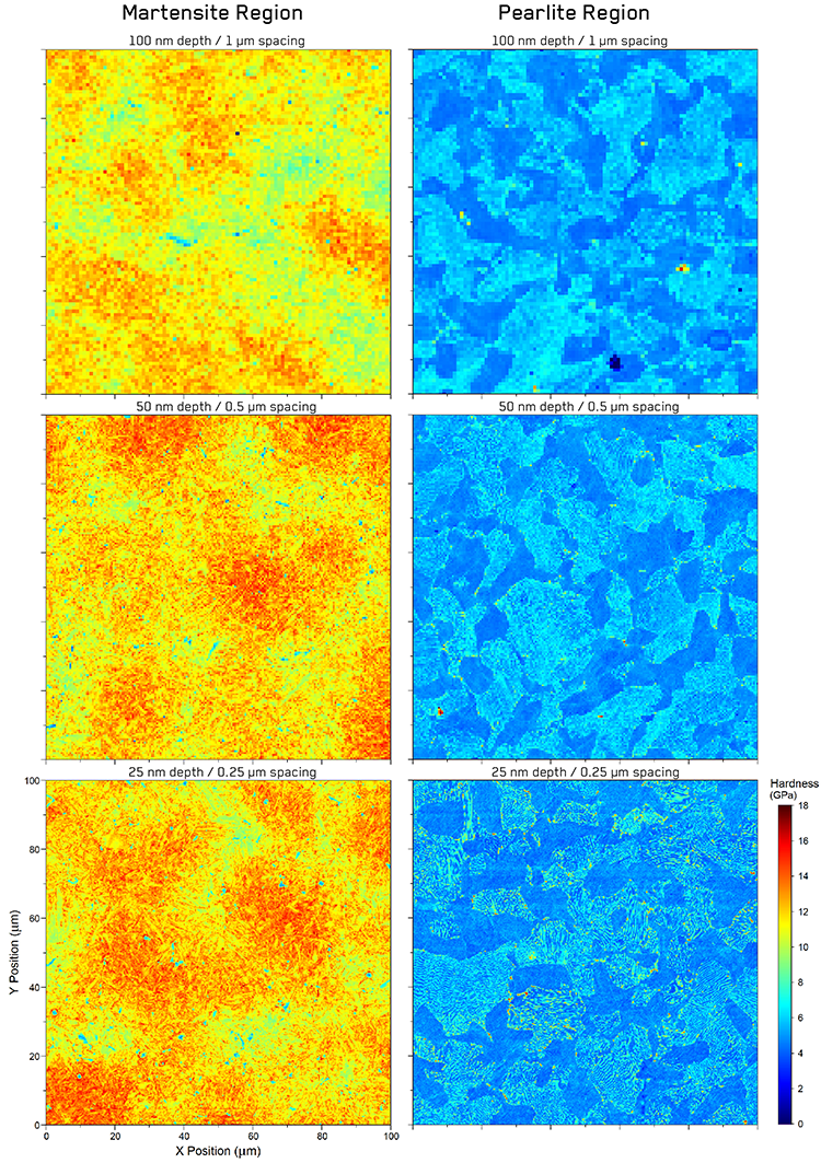 Micro-scale hardness maps acquired in the Martensite and Pearlite regions of the sample at three different depth/spacing increments.