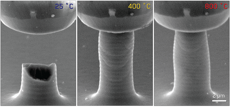 Secondary electron micrographs captured at 10% strain during in situ deformation at various temperatures, illus-trating the brittle to ductile transition from ambient to high temperatures.